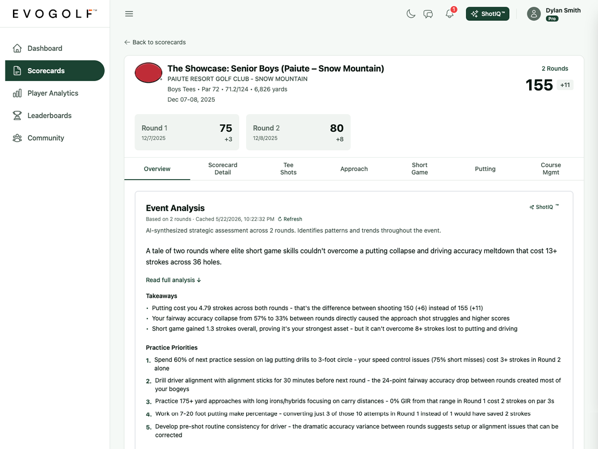 Event Analytics — Round 1 (75 +3) and Round 2 (80 +8) score cards side-by-side under the tournament header