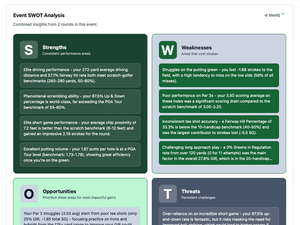 Event SWOT Analysis — four quadrant cards showing Strengths, Weaknesses, Opportunities, and Threats observed across the tournament