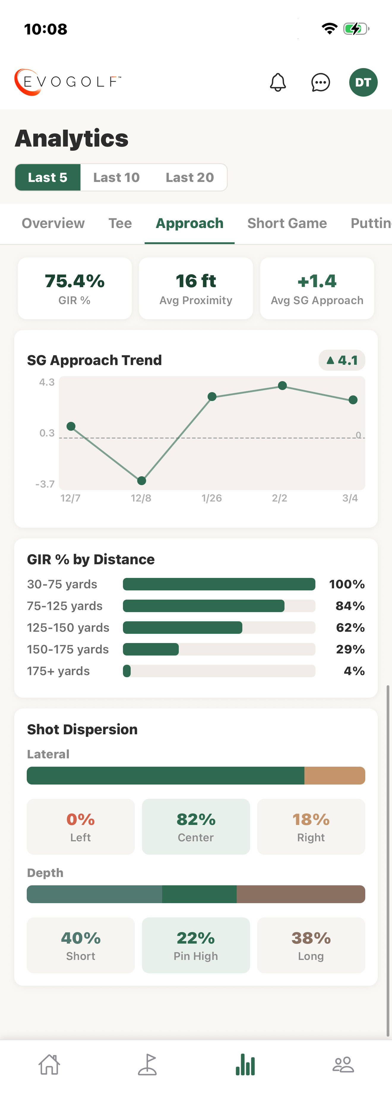 Approach shot analytics